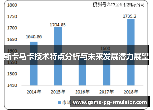 斯卡马卡技术特点分析与未来发展潜力展望 斯卡马卡技术特点分析与未来发展潜力展望