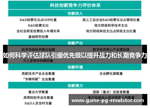 如何科学评估球队引援优先级以提升战力和长期竞争力 如何科学评估球队引援优先级以提升战力和长期竞争力