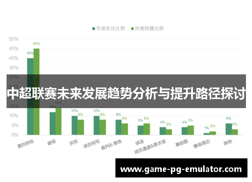 中超联赛未来发展趋势分析与提升路径探讨