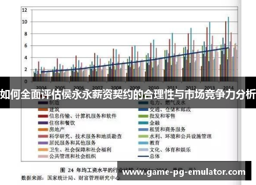 如何全面评估侯永永薪资契约的合理性与市场竞争力分析 如何全面评估侯永永薪资契约的合理性与市场竞争力分析