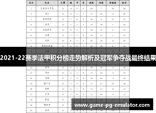 2021-22赛季法甲积分榜走势解析及冠军争夺战最终结果 2021-22赛季法甲积分榜走势解析及冠军争夺战最终结果