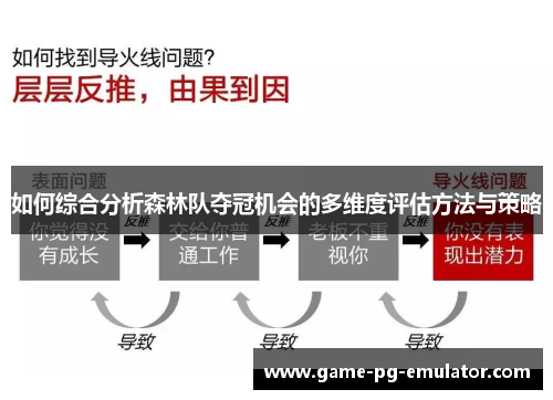 如何综合分析森林队夺冠机会的多维度评估方法与策略 如何综合分析森林队夺冠机会的多维度评估方法与策略
