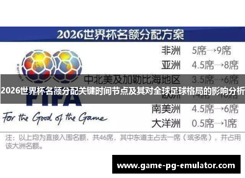 2026世界杯名额分配关键时间节点及其对全球足球格局的影响分析 2026世界杯名额分配关键时间节点及其对全球足球格局的影响分析
