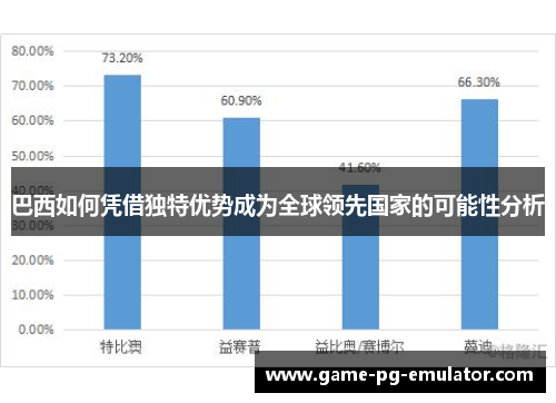 巴西如何凭借独特优势成为全球领先国家的可能性分析 巴西如何凭借独特优势成为全球领先国家的可能性分析