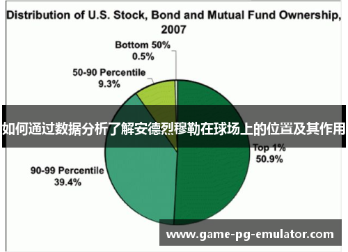 如何通过数据分析了解安德烈穆勒在球场上的位置及其作用 如何通过数据分析了解安德烈穆勒在球场上的位置及其作用