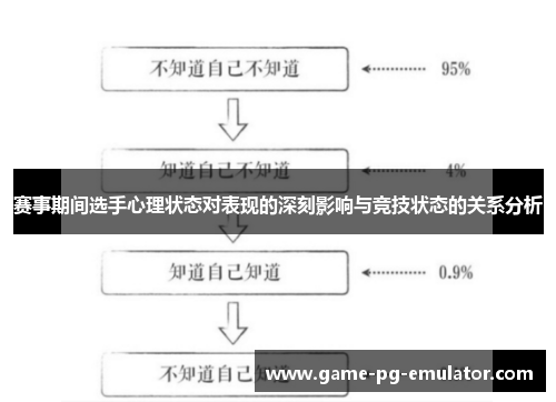 赛事期间选手心理状态对表现的深刻影响与竞技状态的关系分析 赛事期间选手心理状态对表现的深刻影响与竞技状态的关系分析