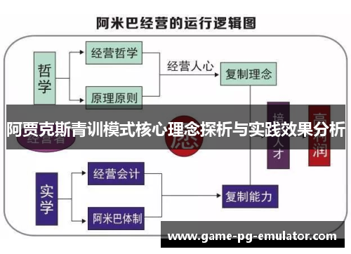 阿贾克斯青训模式核心理念探析与实践效果分析 阿贾克斯青训模式核心理念探析与实践效果分析