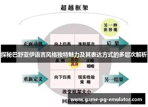 探秘巴舒亚伊语言风格独特魅力及其表达方式的多层次解析 探秘巴舒亚伊语言风格独特魅力及其表达方式的多层次解析