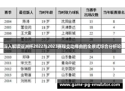 深入解读亚洲杯2022与2023赛程变动缘由的全景式综合分析论 深入解读亚洲杯2022与2023赛程变动缘由的全景式综合分析论