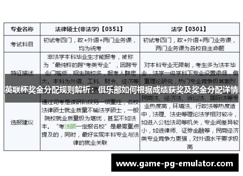 英联杯奖金分配规则解析:俱乐部如何根据成绩获奖及奖金分配详情 英联杯奖金分配规则解析:俱乐部如何根据成绩获奖及奖金分配详情