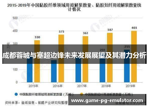 成都蓉城与塞超边锋未来发展展望及其潜力分析