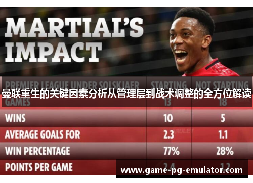 曼联重生的关键因素分析从管理层到战术调整的全方位解读