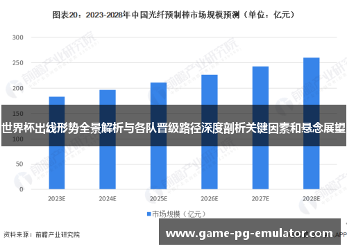 世界杯出线形势全景解析与各队晋级路径深度剖析关键因素和悬念展望 世界杯出线形势全景解析与各队晋级路径深度剖析关键因素和悬念展望