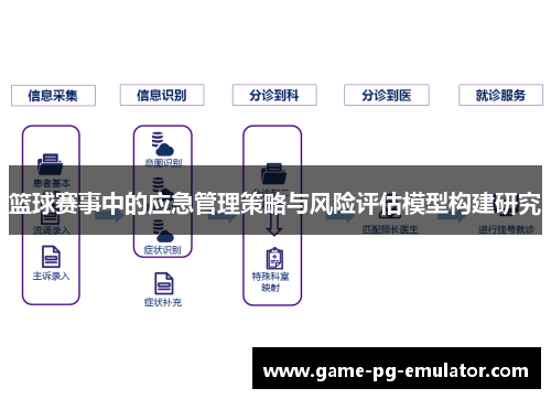 篮球赛事中的应急管理策略与风险评估模型构建研究