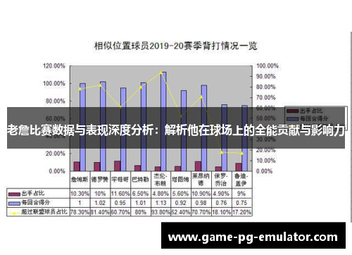 老詹比赛数据与表现深度分析:解析他在球场上的全能贡献与影响力 老詹比赛数据与表现深度分析:解析他在球场上的全能贡献与影响力